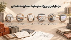 سئو سایت فروش مصالح با تمرکز بر تحقیق کلمات کلیدی و تحلیل رقبا