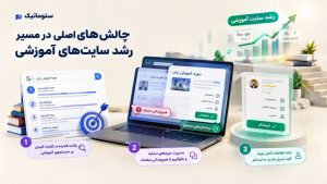 استراتژی هدفمند سئو سایت آموزشگاهی برای رشد آنلاین و جذب هنرجویان جدید 