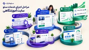 سئو سایت آموزشگاهی با تمرکز بر سئوی تکنیکال، تولید محتوا و لینک‌سازی حرفه‌ای 