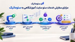 بهینه‌سازی صفحات دوره‌ها با سئو سایت آموزشگاهی برای افزایش جذب و ثبت‌نام هنرجویان 