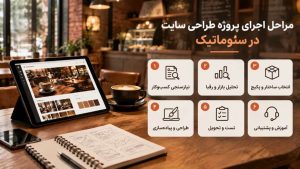 طراحی سایت کافه با فرآیند اختصاصی سئوماتیک؛ پیاده‌سازی گام‌به‌گام برای سایتی متناسب با هویت کافه شما