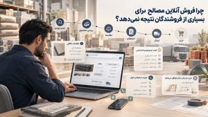 افزایش فروش مصالح ساختمانی با ارائه اطلاعات بهروز درباره موجودی، قیمت و هزینه حملونقل