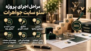 سئو سایت طلا و جواهرات در ۶ گام اجرایی؛ از تحلیل رقبا تا بهینه‌سازی فنی و پایش مستمر فروش