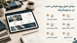 مراحل اجرای طراحی سایت نساجی در سئوماتیک؛ مسیری شفاف برای سایتی اختصاصی و سئوپذیر